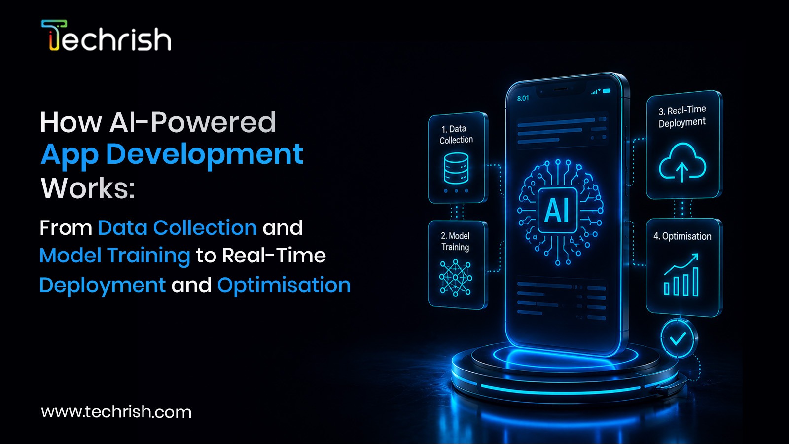 How AI-Powered App Development Works: From Data Collection and Model Training to Real-Time Deployment and Optimisation
